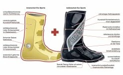 DAYTONA EVO SPORTS GTX -City Boots Shop 21.21.0e.202330Skizze